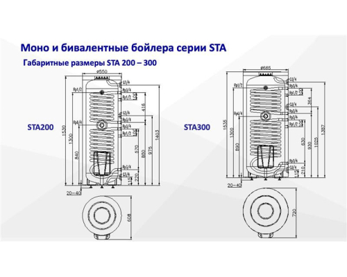 Бойлер косвенного нагрева Aquastic AQ STA 200 S-2 [200 л]