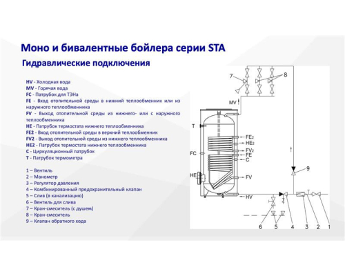 Бойлер косвенного нагрева Aquastic AQ STA 200 S-2 [200 л]