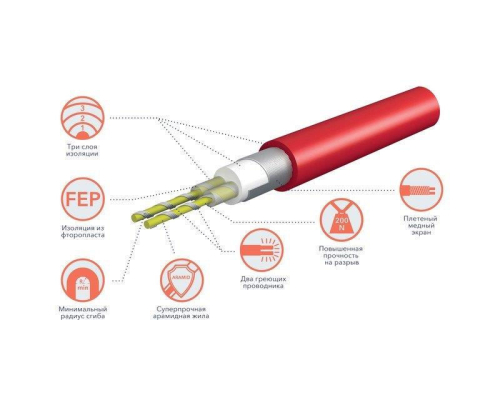 Нагревательный мат Electrolux Easy Fix Mat EEFM 2-150-0,5