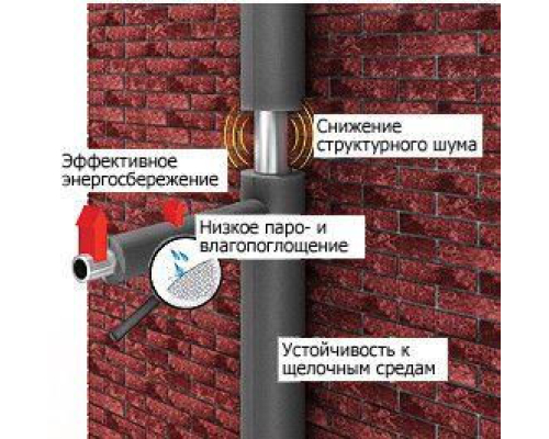 Теплоизоляция для труб Energoflex Super 15/6-2 толщина изоляции 6 мм
