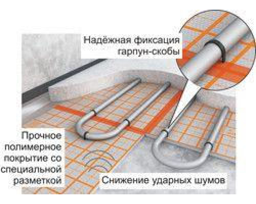 Мат теплоизоляционный для теплого пола Energofloor Tacker 30/1,0-3,2 DES-sg
