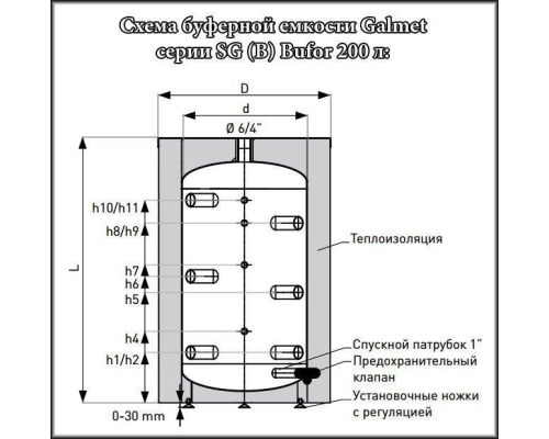 Буферная емкость Galmet BUFOR SG(B) 200 Skay FL [223 л]
