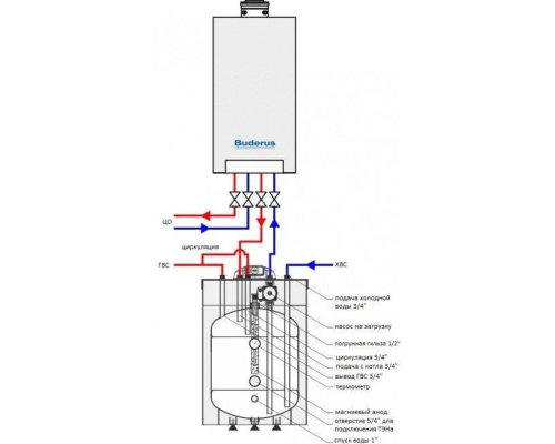 Бойлер послойного нагрева Galmet FUSION SG(S) 100 FL [100 л]