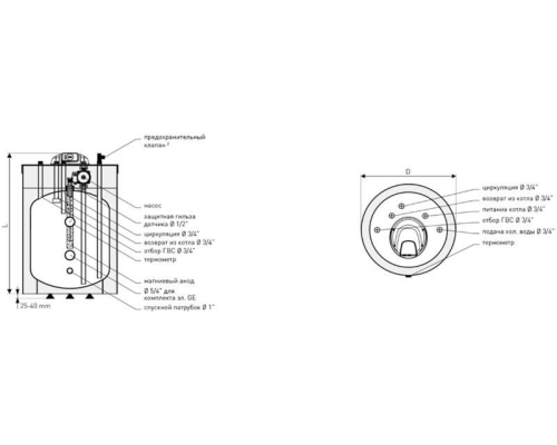 Бойлер послойного нагрева Galmet FUSION SG(S) 100 FL [100 л]