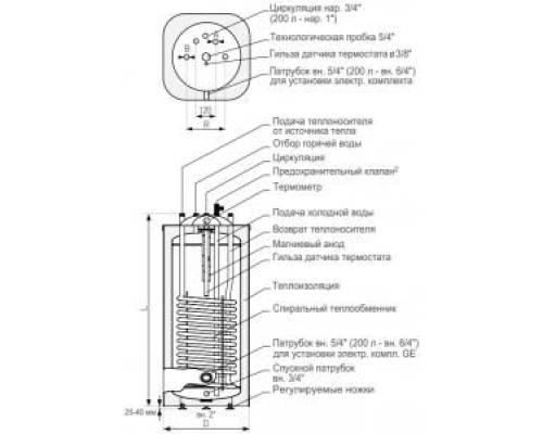 Бойлер косвенного нагрева Galmet KWADRO SGW(S) 100 FL [100 л]