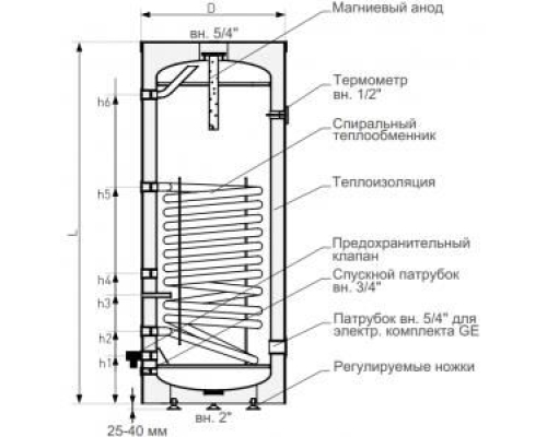 Бойлер косвенного нагрева Galmet MINI TOWER SGW(S) 100 Skay (w/s) PUR FL, белый [100 л]
