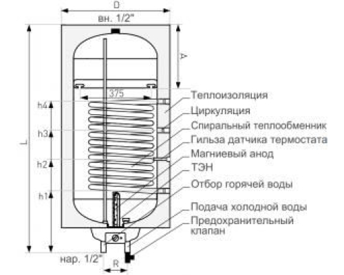 Комбинированный бойлер Galmet NEPTUN KOMBI SGW(S) 80-L SH [80 л]