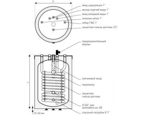 Бойлер косвенного нагрева Galmet RONDO SGW(S) 140 FL [140 л]