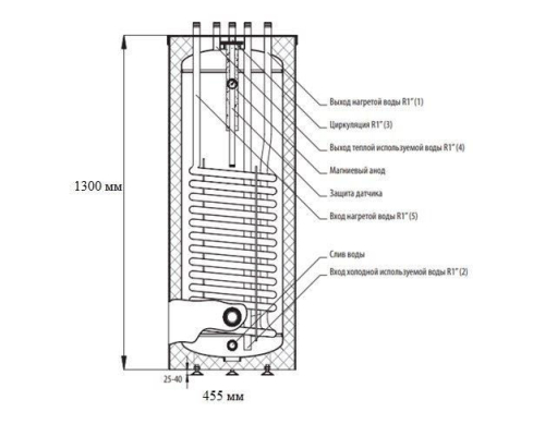 Бойлер косвенного нагрева Galmet RONDO SGW(S) 140 FL [140 л]