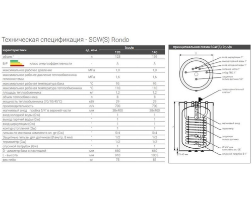 Бойлер косвенного нагрева Galmet RONDO SGW(S) 140 FL [140 л]