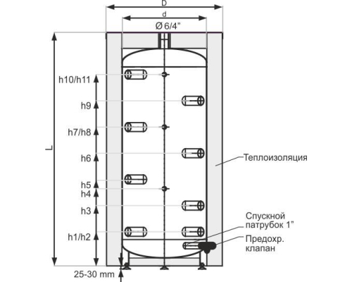 Буферная емкость Galmet SG (B) 200