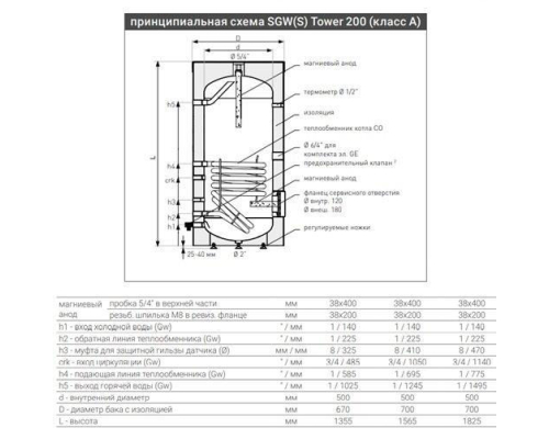 Бойлер косвенного нагрева Galmet TOWER SGW(S) 200 Skay PUR FL [200 л]