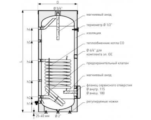 Бойлер косвенного нагрева Galmet TOWER SLIM SGW(S) 200 Skay (w/s) FL [200 л]