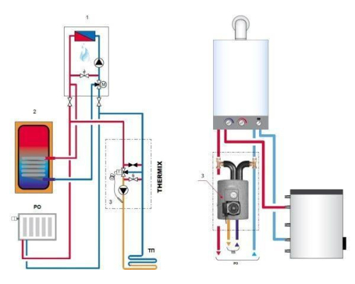 Смесительная группа Meibes Thermix EL насос Grundfos Alpha2 15-60