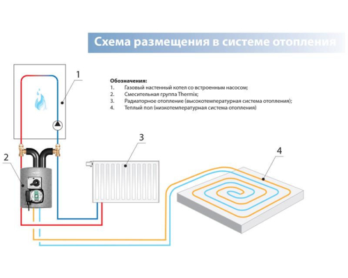 Смесительная группа Meibes Thermix EL насос Grundfos Alpha2 15-60