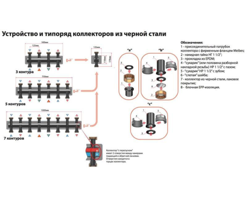 Коллектор распределительный Meibes на 3 отопительных контура [85 кВт]
