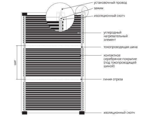 Нагревательная пленка Национальный комфорт ПНК - 220 - 220/0,5 - 1