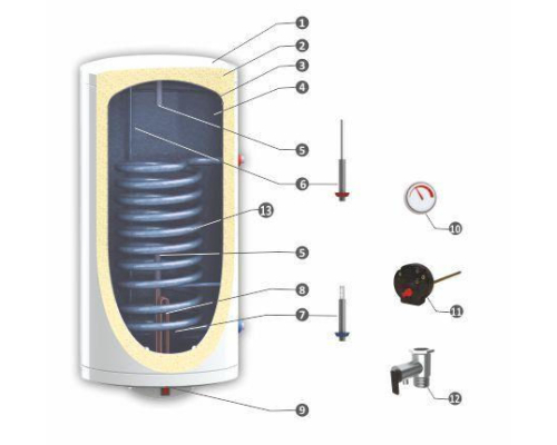 Комбинированный бойлер Sunsystem BB S1 верт. [80 л]