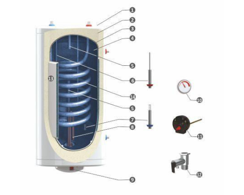 Комбинированный бойлер Sunsystem BB S1 M [80 л]
