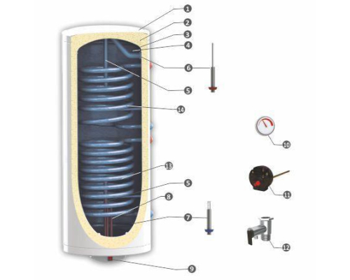 Комбинированный бойлер Sunsystem BB S2 [200 л]