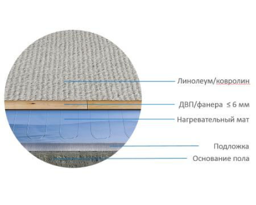 Нагревательный мат Теплолюкс Alumia 75 Вт/0,5 кв.м