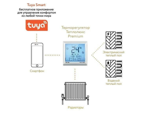 Терморегулятор Теплолюкс MCS 350 Tuya